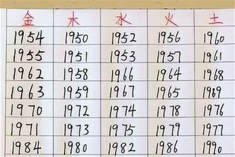 1982年出生|1982年属什么 1982年属什么五行